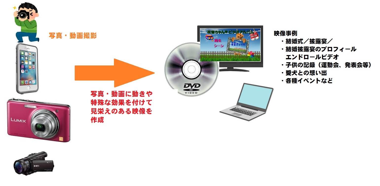 �f���c�u�c�E�u���[���C����